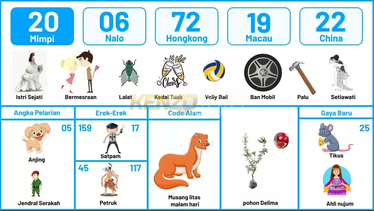 buku mimpi erek erek togel 20