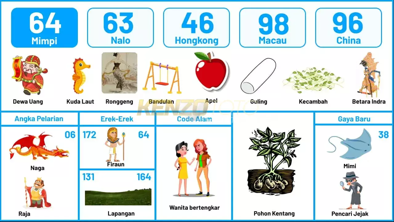 buku mimpi erek erek togel 64