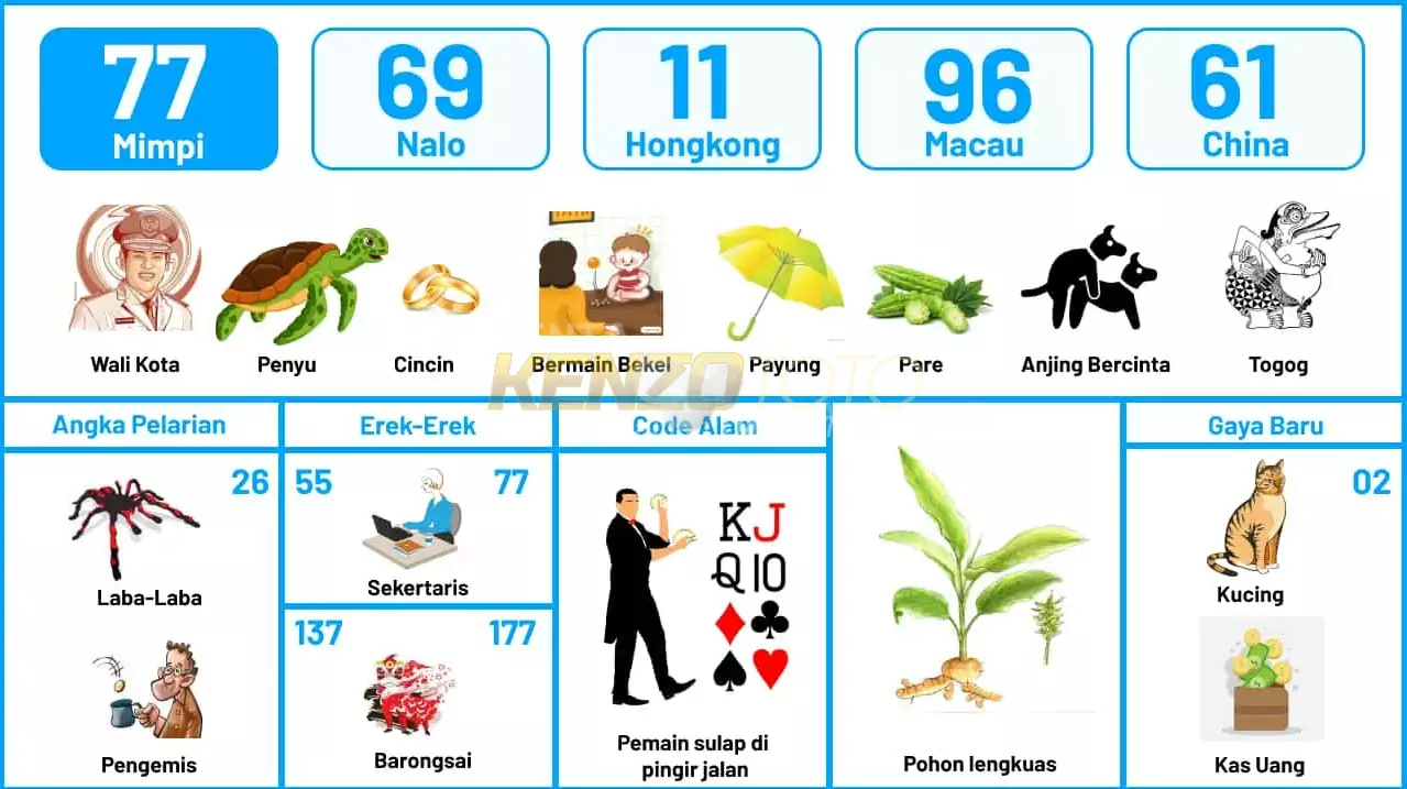 buku mimpi erek erek togel 77