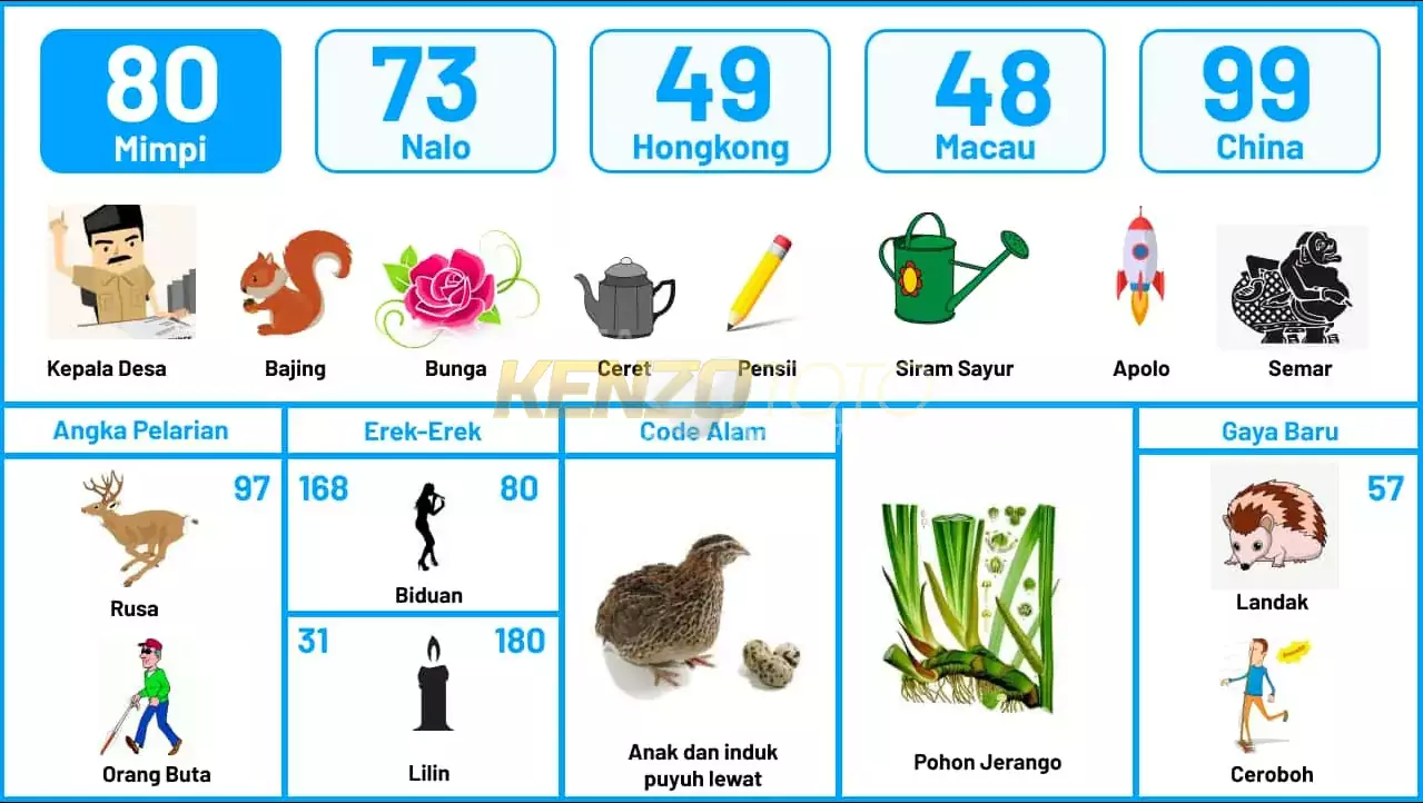 buku mimpi erek erek togel 80