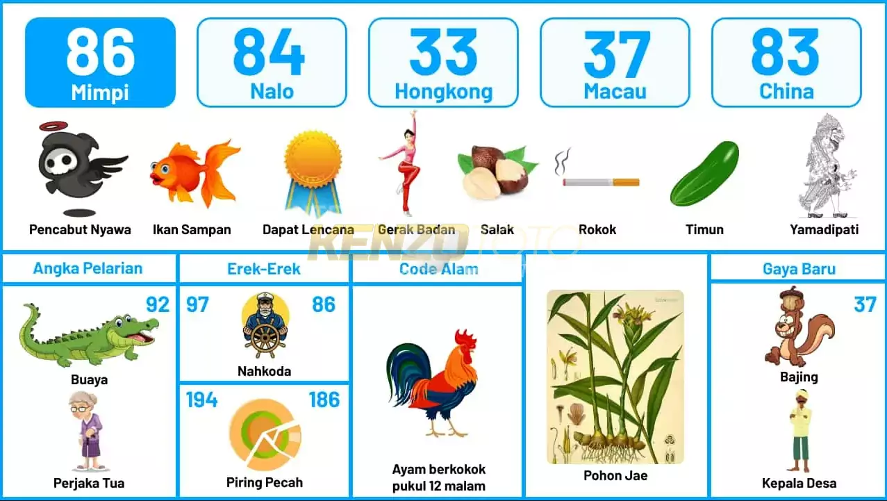 buku mimpi erek erek togel 86